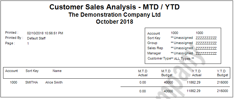 budget customer service number